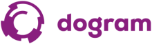 Dogram